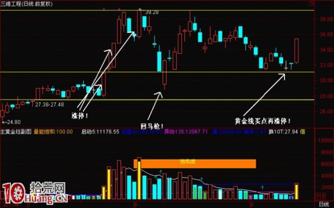 圖解震蕩市打板操作如何玩好漲停回馬槍模式,拾荒網