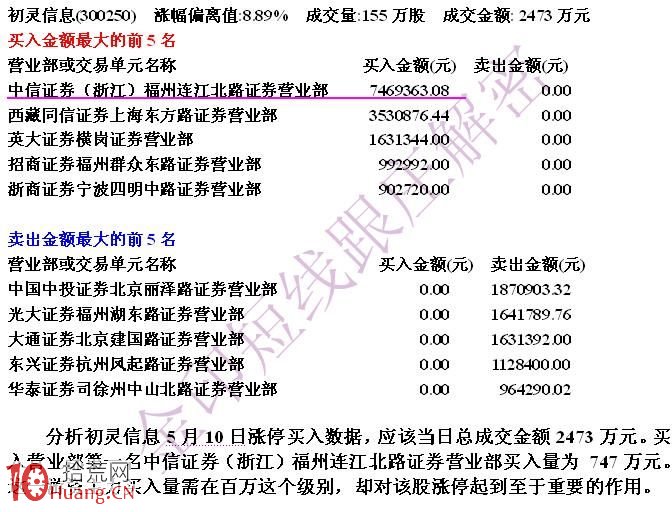 圖解如何從龍虎榜看短線小莊的漲停板套利,拾荒網
