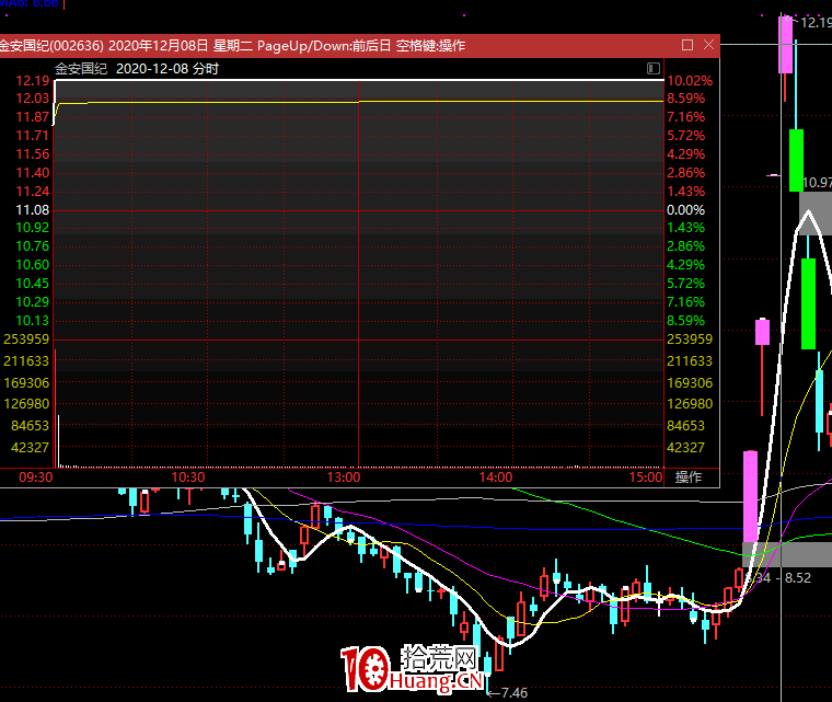 龍頭戰法之:龍頭的靈魂是大爛板(圖解) 龍頭戰法之:龍頭的靈魂是大爛板(圖解),拾荒網