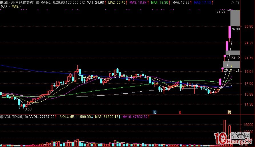 短線交易如何把握連板股高度，即，空間板的情緒博弈（圖解）,拾荒網