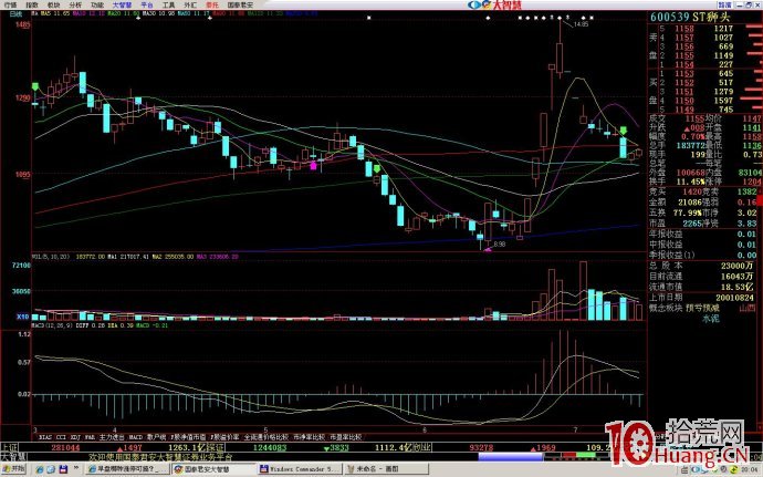 圖解什麼是異動漲停股,拾荒網