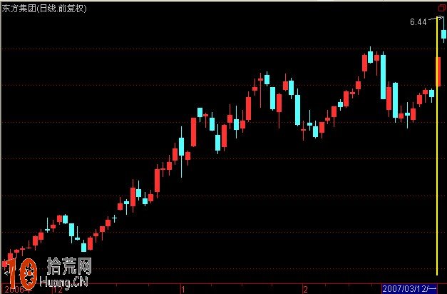 炒股大賽短線冠軍一月翻倍的漲停板秘技圖文詳解 炒股大賽短線冠軍一月翻倍的漲停板秘技圖文詳解,拾荒網