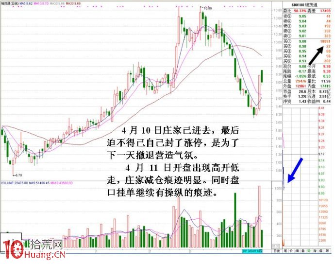 詳解為什麼有些股票漲到差不多漲停價附近卻不封漲停,拾荒網