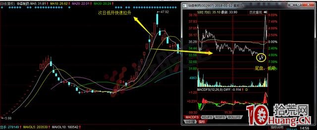 龍頭股首陰低吸技巧（圖解）,拾荒網