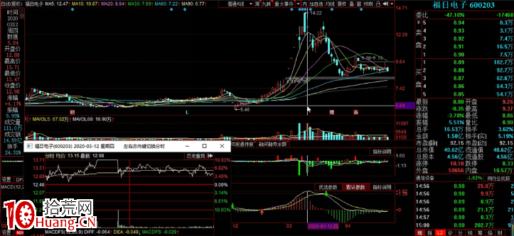龍頭經典反抽戰法：瀑佈殺低吸（圖解）,拾荒網