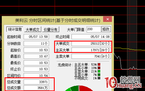 地天板低吸技術(圖解) 地天板低吸技術(圖解),拾荒網