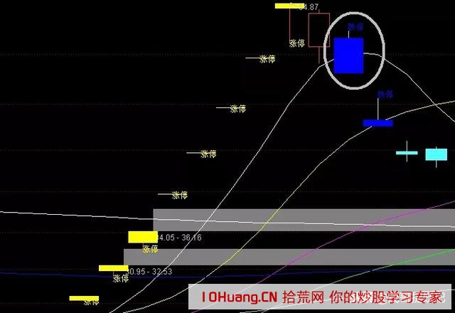 競價超預期的打板技巧：從光頭光腳陰線，來看看反包戰法的原理（圖解）,拾荒網