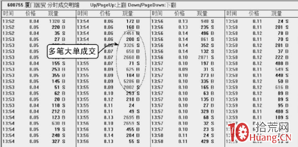 如何看盤口技巧系列教程：成交明細出現多筆大單（圖解）,拾荒網