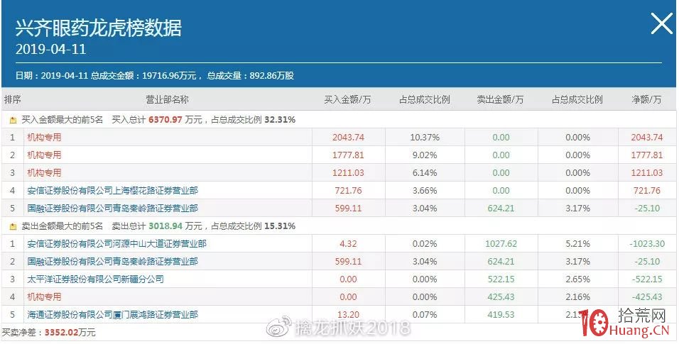 龍虎榜機構席位跟莊選股低吸戰法（圖解）,拾荒網