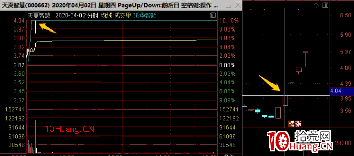 跟風股先漲停,龍頭後漲停的半路板低吸技術:如何把握龍頭順勢上板的機會 深度教程(圖解) 跟風股先漲停,龍頭後漲停的半路板低吸技術:如何把握龍頭順勢上板的機會 深度教程(圖解),拾荒網