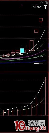 打什麼漲停板收益最高?超短打板的精髓是打弱轉強的板(圖解) 打什麼漲停板收益最高?超短打板的精髓是打弱轉強的板(圖解),拾荒網