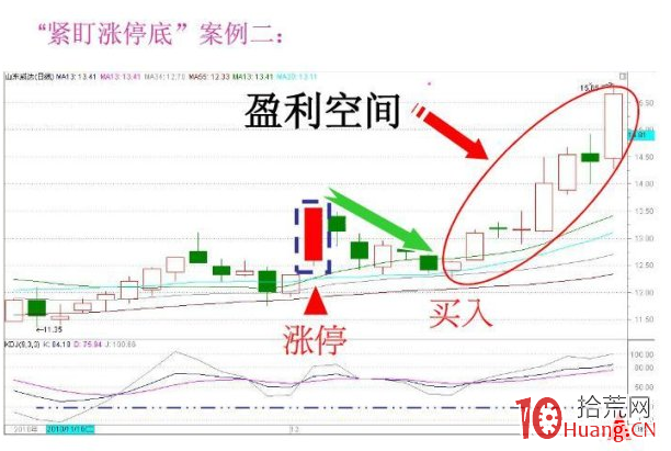 緊盯漲停底操作方法,附指標公式源碼(圖解) 緊盯漲停底操作方法,附指標公式源碼(圖解),拾荒網