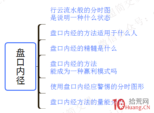 交易最終要落實在“盤口”上系列教程（八）：《盤口內經》精髓,拾荒網