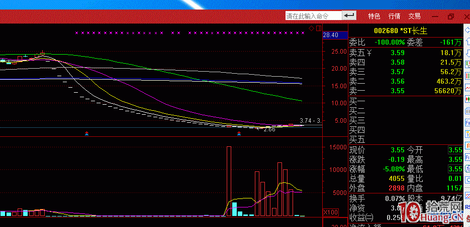 T+0無漲跌停板限制，一天跌超50%以上，從港股暴跌——談交易制度的優劣性（附圖）,拾荒網