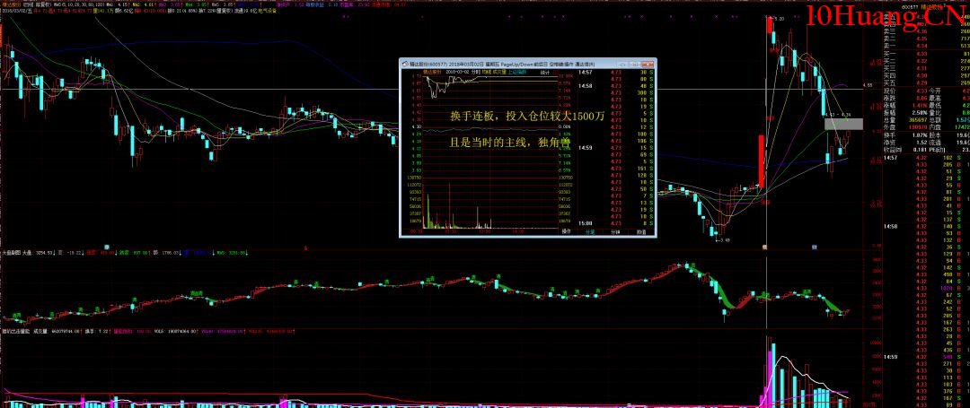 著名刺客的主要操盤手法(圖解) 著名刺客的主要操盤手法(圖解),拾荒網