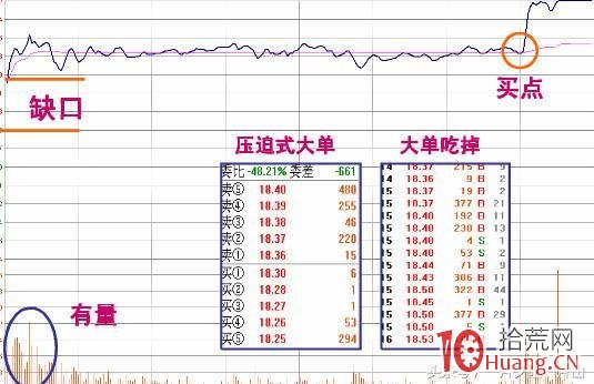 四大漲停板分時圖走勢圖解,拾荒網