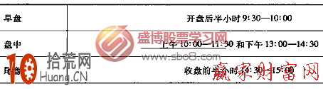 每天炒股交易如何抓住不同時段的看盤重點 每天炒股交易如何抓住不同時段的看盤重點,拾荒網