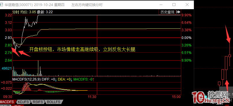 遊資手法系列:龍頭戰法之龍吸水(圖解) 遊資手法系列:龍頭戰法之龍吸水(圖解),拾荒網
