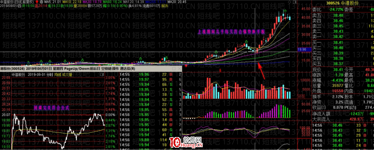 龍回頭的計算方法(圖解) 龍回頭的計算方法(圖解),拾荒網