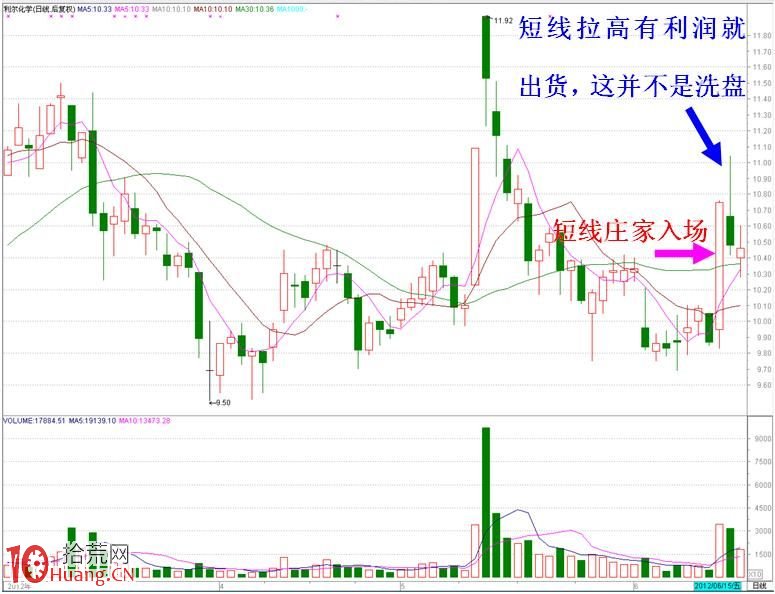 圖解短莊在漲停板上的滾動操作,拾荒網