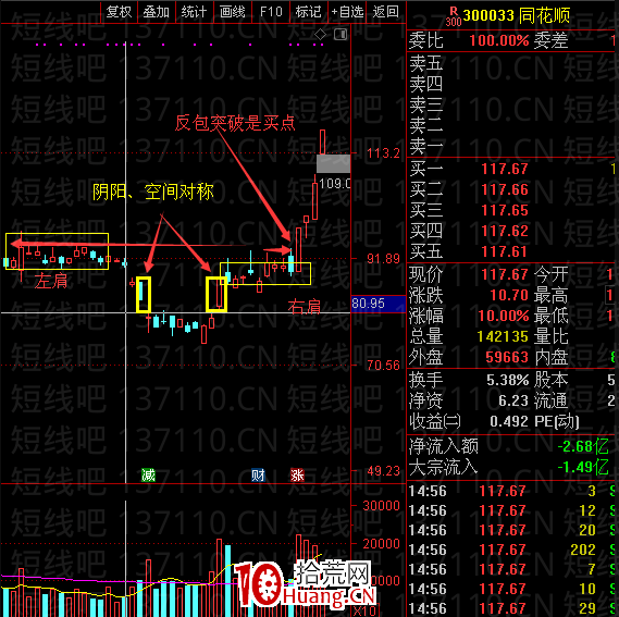 交易老手98:大陰之次陽止跌擒獲漲停板戰法(圖解) 交易老手98:大陰之次陽止跌擒獲漲停板戰法(圖解),拾荒網