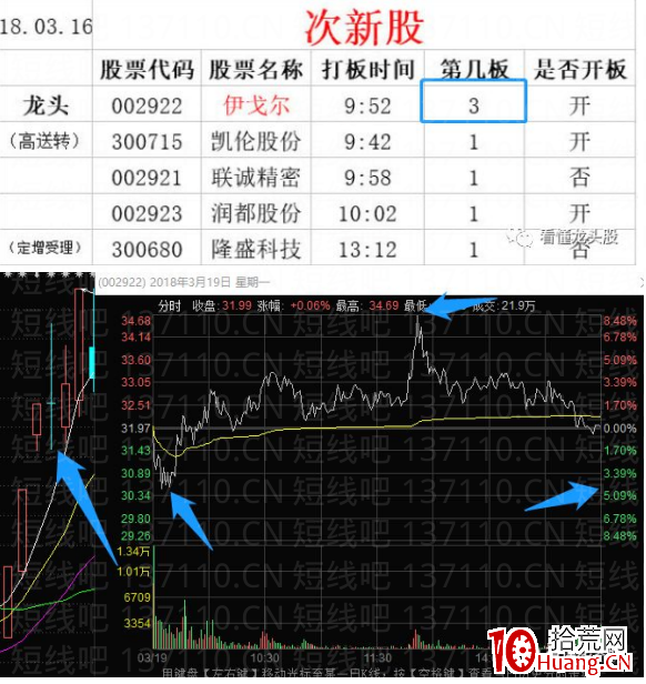 詳解借勢板，順勢板/造勢板（圖解）,拾荒網