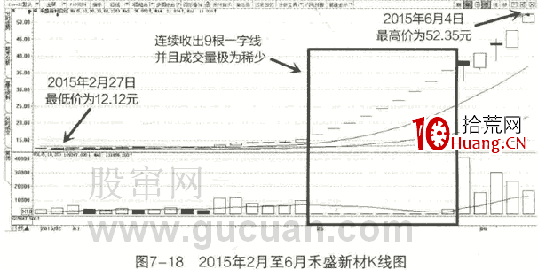 縮量漲停如何買入（成交量買點之縮量漲停）（圖解）,拾荒網