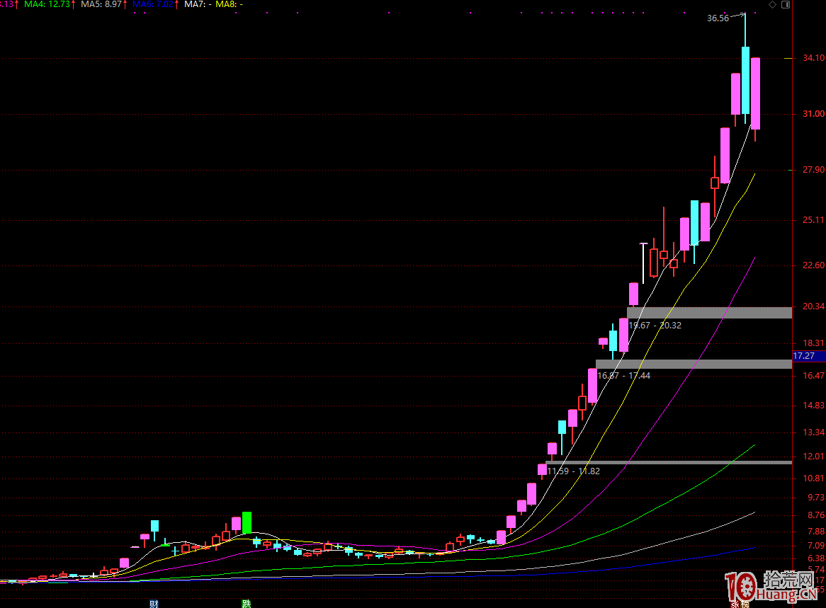 捉妖記之龍頭分時圖解,拾荒網