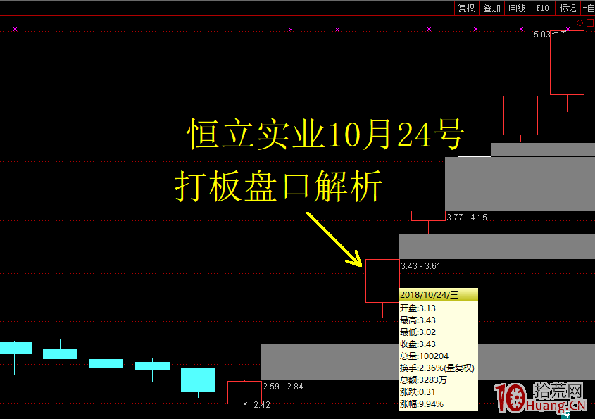 從大陽線看如何打板 從漲停板盤口拆解看打板的原理!(圖解) 從大陽線看如何打板 從漲停板盤口拆解看打板的原理!(圖解),拾荒網