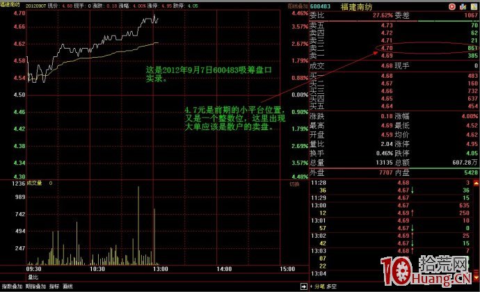 上壓下托吸籌盤口語言揭秘圖解 上壓下托吸籌盤口語言揭秘圖解,拾荒網