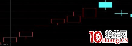 超短線周期理論實戰基礎入門 深度教程(圖騰) 超短線周期理論實戰基礎入門 深度教程(圖騰),拾荒網