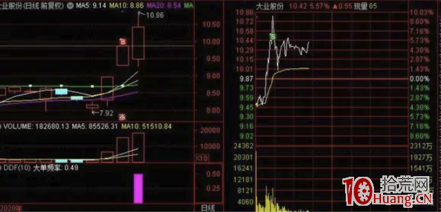 讓我精準掌握市場情緒和人性(極少吃面)的周期理論(圖解) 讓我精準掌握市場情緒和人性(極少吃面)的周期理論(圖解),拾荒網