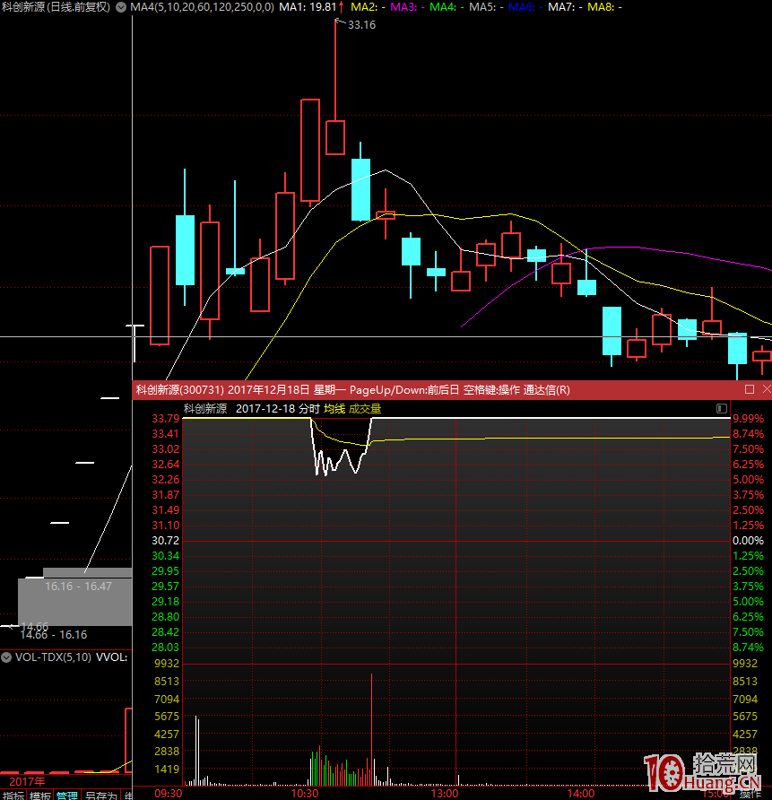 次新股首板的三種規律類型（圖解）,拾荒網