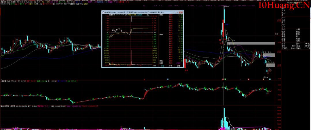 著名刺客的主要操盤手法(圖解) 著名刺客的主要操盤手法(圖解),拾荒網