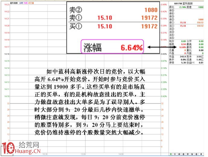 競價大賣單壓低出貨盤口特征圖解,拾荒網