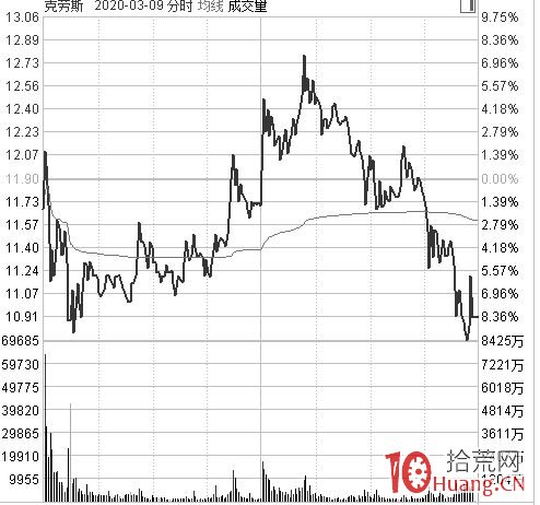 漲停板賣出法之核按鈕的秘密:為什麼別人會核按鈕?你核過別人嗎?(圖解) 漲停板賣出法之核按鈕的秘密:為什麼別人會核按鈕?你核過別人嗎?(圖解),拾荒網