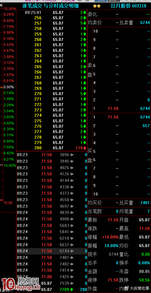 圖解早盤如何從集合競價看主力意圖 圖解早盤如何從集合競價看主力意圖,拾荒網