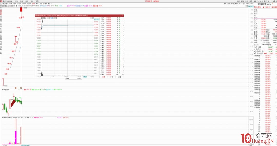 新生代遊資“作手新一”的炒股經歷：10萬起步，職業炒股7年，資金過億,拾荒網