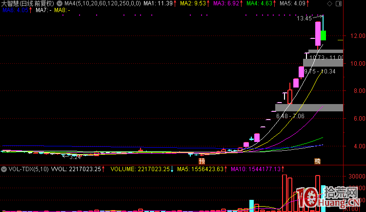 股票打板長期盈利的秘訣是，根據市場情緒定倉位,拾荒網
