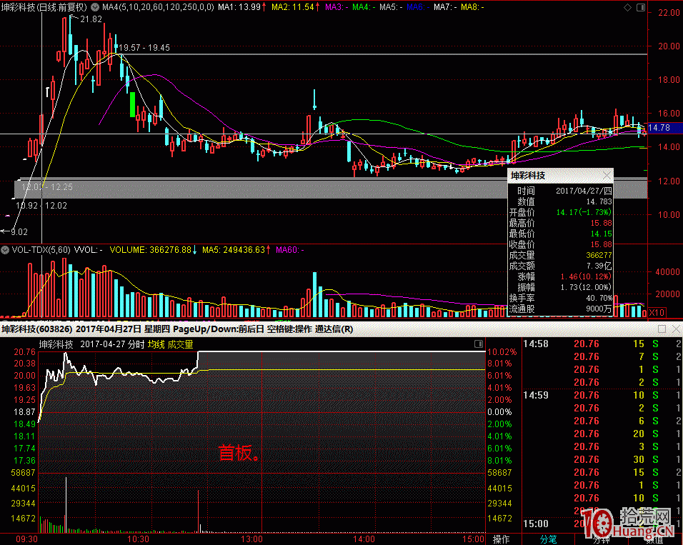 從失敗與成功的幾個案例看如何打二板接力（圖解）,拾荒網