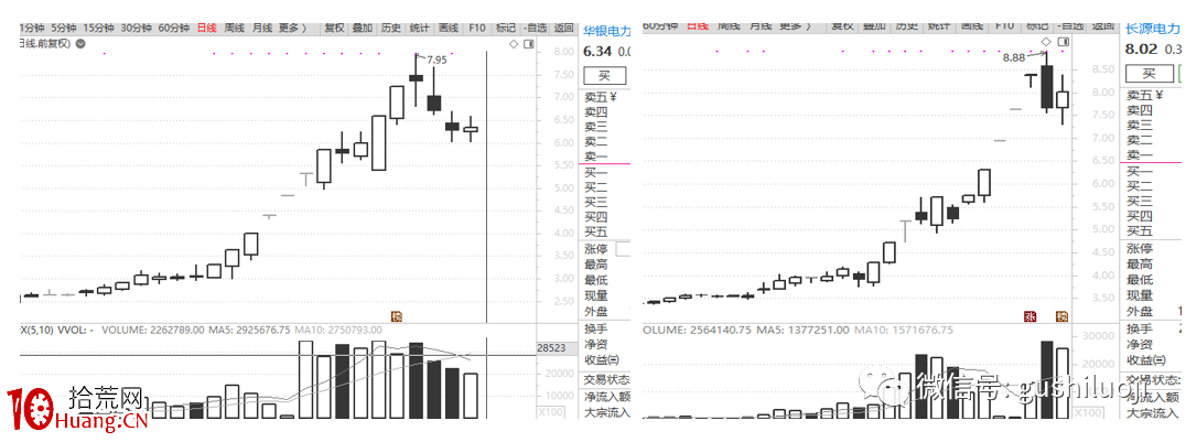為什麼最近龍頭愛玩切換——深度思考系列之一（圖解）,拾荒網