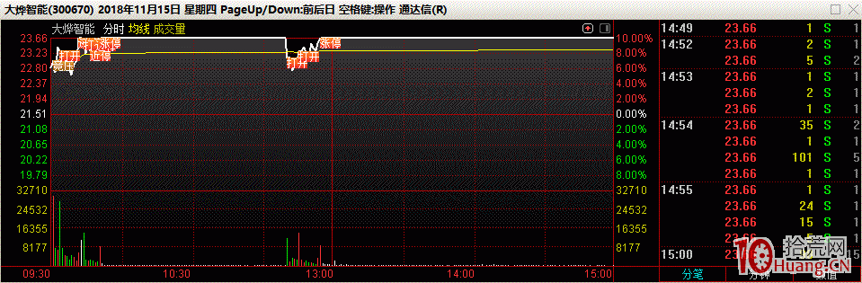 弱市行情的接力二板的選股技巧詳解,拾荒網