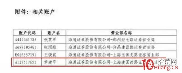 海通證券上海建國西路營業部，章建平打板新戰法揭秘，及其傢族成員曝光（圖解）,拾荒網