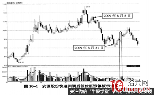 圖解股票快速回調後低位區不放量的漲停板,拾荒網