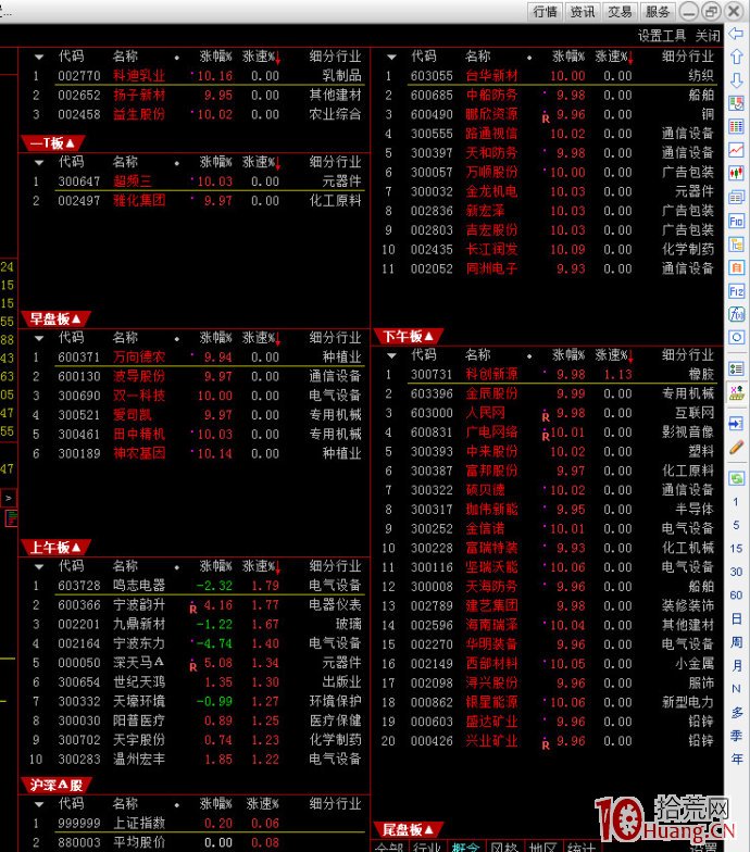 漲停時間與市場人氣的關系,拾荒網