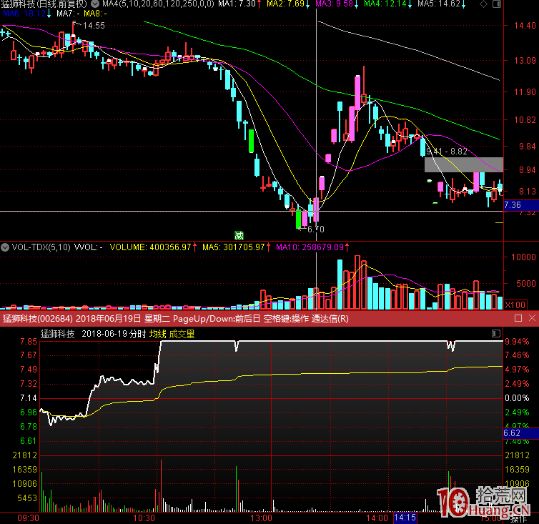 首板爛板，次日高開的打板模式（圖解）,拾荒網