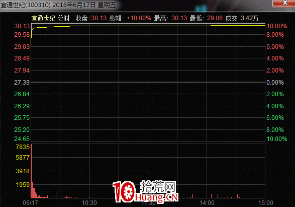 題材是怎麼炒作的 什麼是題材的持續性（圖解）,拾荒網