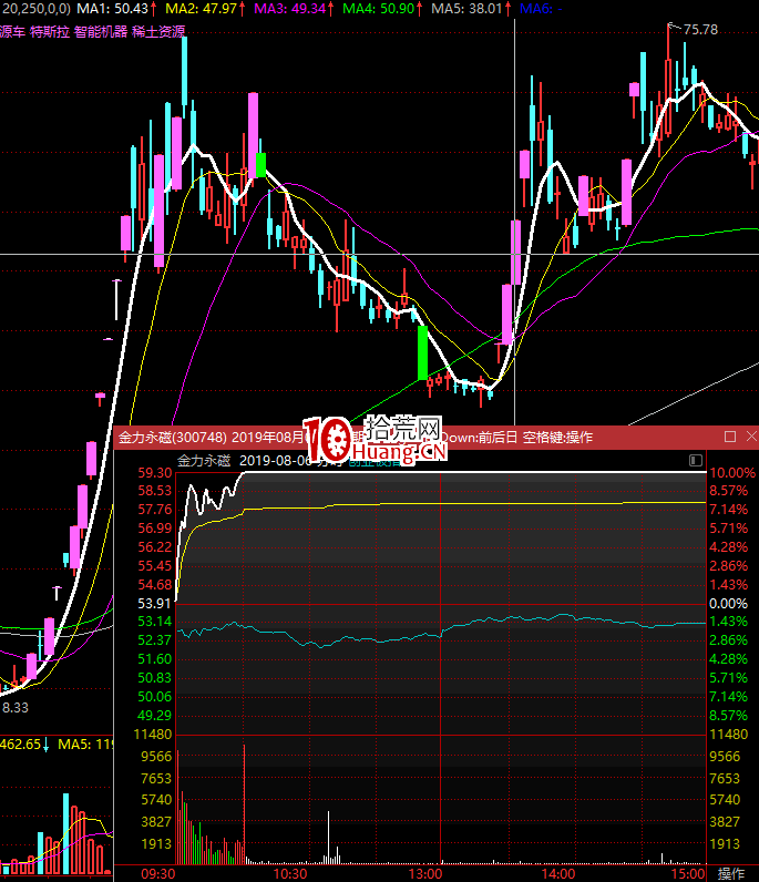 不死鳥韋一:詳解周期 對應戰法 新大長腿反包戰法(圖解) 不死鳥韋一:詳解周期 對應戰法 新大長腿反包戰法(圖解),拾荒網