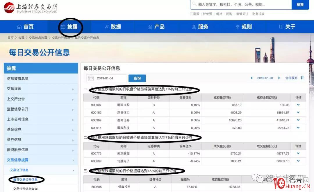 龍頭股打板技巧進階課程 第四講:什麼是龍虎榜?如何利用龍虎榜抓龍頭(圖解) 龍頭股打板技巧進階課程 第四講:什麼是龍虎榜?如何利用龍虎榜抓龍頭(圖解),拾荒網