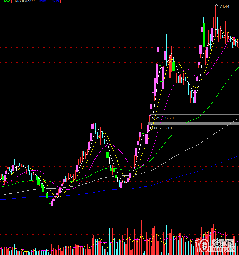 從漲停連板股的概率統計看如何抓妖股(圖解) 從漲停連板股的概率統計看如何抓妖股(圖解),拾荒網